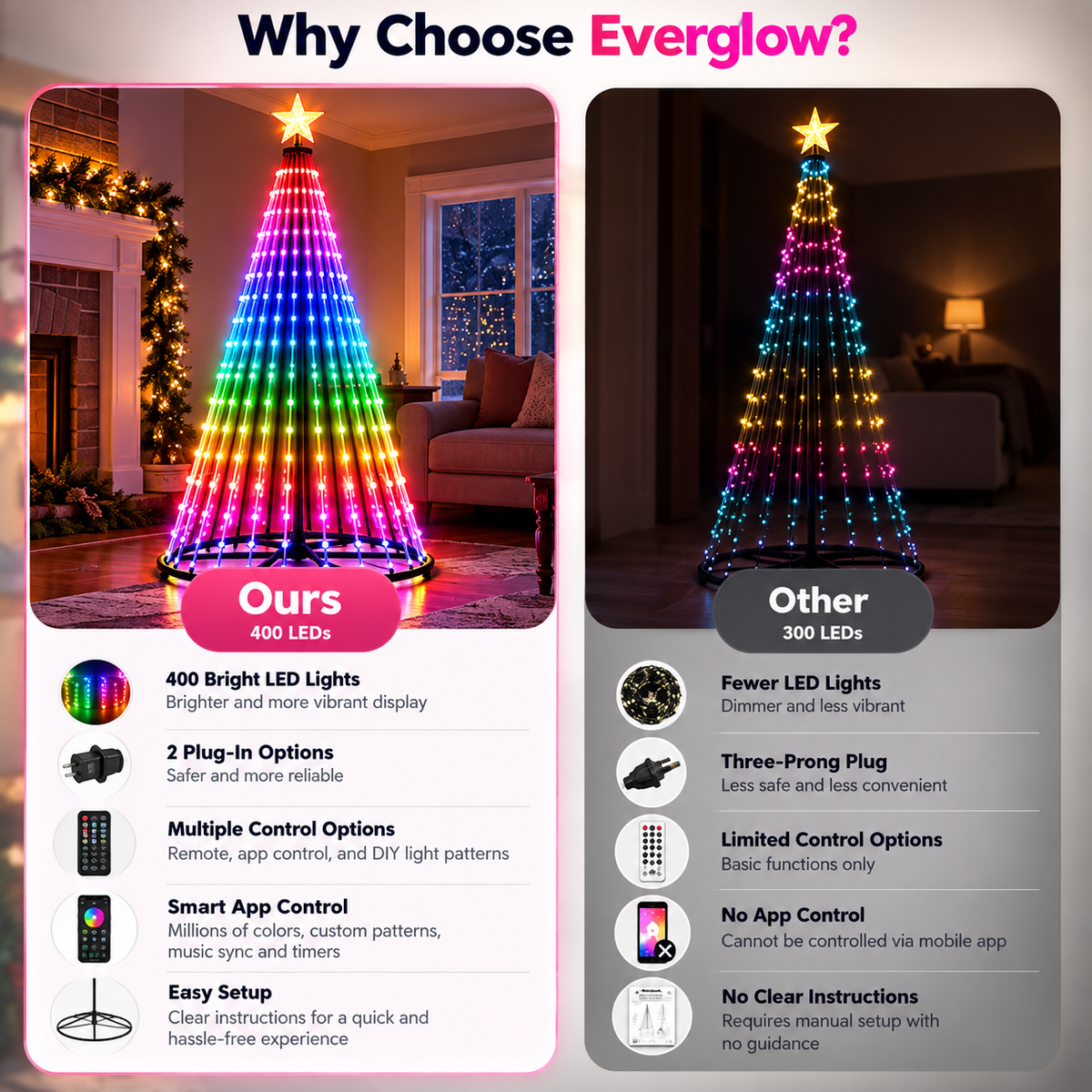 EverGlow™ Smart Tree Lights